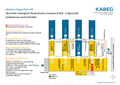 Lageplan Klinikum